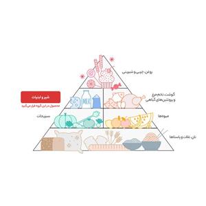 دوغ گاز دار تخمیری طبیعی هراز -1.5 لیتر