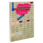 کتاب نمونه آزمونهای مستند و پرتکرار برگزار شده استخدامی مدیریت بازاریابی (بازاریابی و مدیریت بازار) اثر رحیم اسعدی و محمد علی عزیزی انتشارات رویای سبز