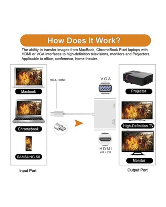 U2 USB-C TO HDMI and VGA Adapter