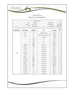 داتچین روغن زیتون فرابکر