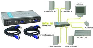 سوییچ 4 پورت USB KVM دی-لینک مدل DKVM-4U D-Link DKVM-4U 4-Port USB KVM Switch