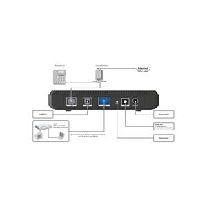 مودم-روتر تندا دی 810 آر Tenda D810R ADSL Modem Router with 1-Port Switch