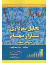 تحلیل نموداری بازار سهام به زبان ساده