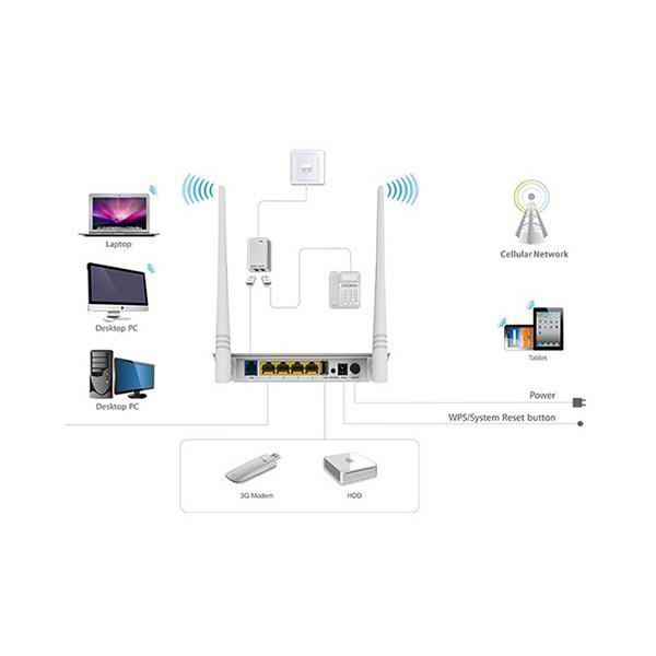 Tenda D303 ADSL2+ Wireless N300 Modem Router