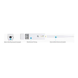 اکسس پوینت  پیکو استیشن یوبیکیوتی فضای خارجی-داخلی PicoStation M2 HP