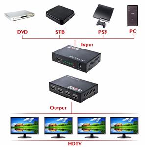 اسپلیتر 4 پورت HDMI با قابلیت 3D فرانت مدل FN-V104 Faranet FN-V104 4K 3D 4Port HDMI Splitter