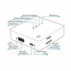 مودم بی سیم 4G به همراه پاوربانک نزتک Naztech NZT 9930S Router Wi Fi Hotspot and Powerbank 