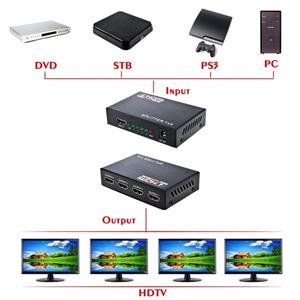 اسپلیتر 16پورت بافو BF-H133 3D Support HDMI