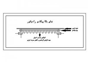 رادیاتور دکوراتیو مدل Zx163 پیکاسو 