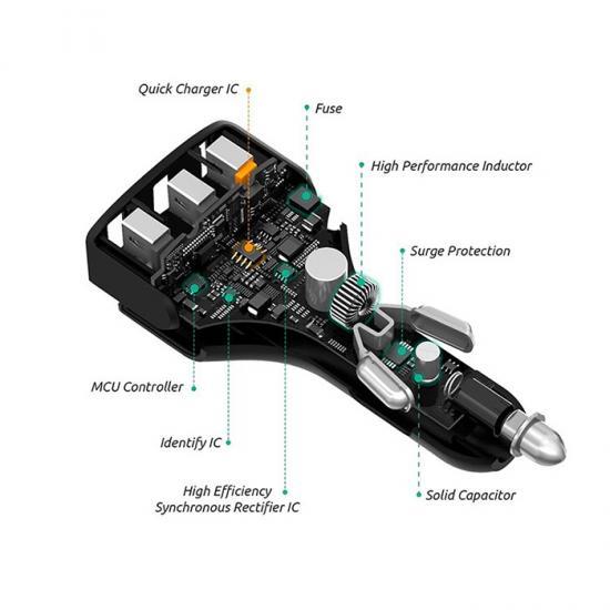 Promate Turbo-QC3 Car Charger