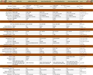 دوربین دیجیتال فوجی فیلم ایکس 10