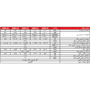 شوفاژکار بویلر چدنی سوپر S400-14 