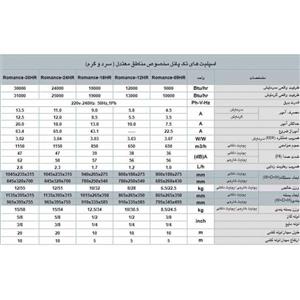 کولر گازی اسپلیت مدیا مدل 9000-Romance-09HR کولر گازی اسپلیت تراست مدل Romance-09HR Air Conditioner