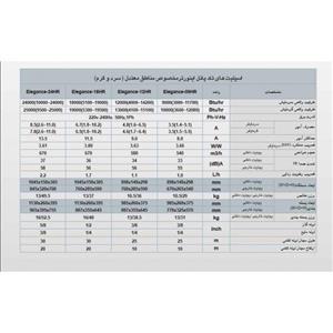 کولر گازی اسپلیت اینورتر مدیا مدل 12000-Elegance-12HR Midea Elegance-12HR Air Conditioner