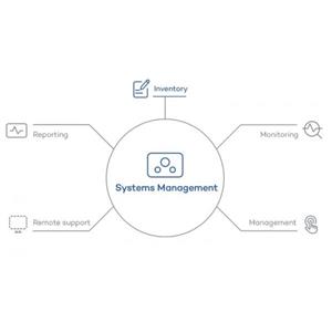 نرم افزار ابری مانیتورینگ شبکه پاندا Panda Cloud System Management PCSM 