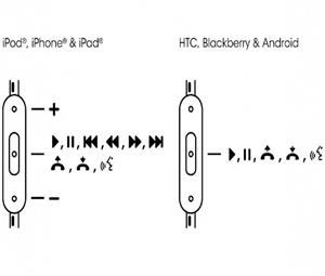 Beats urBeats SE In Ear Headphone 